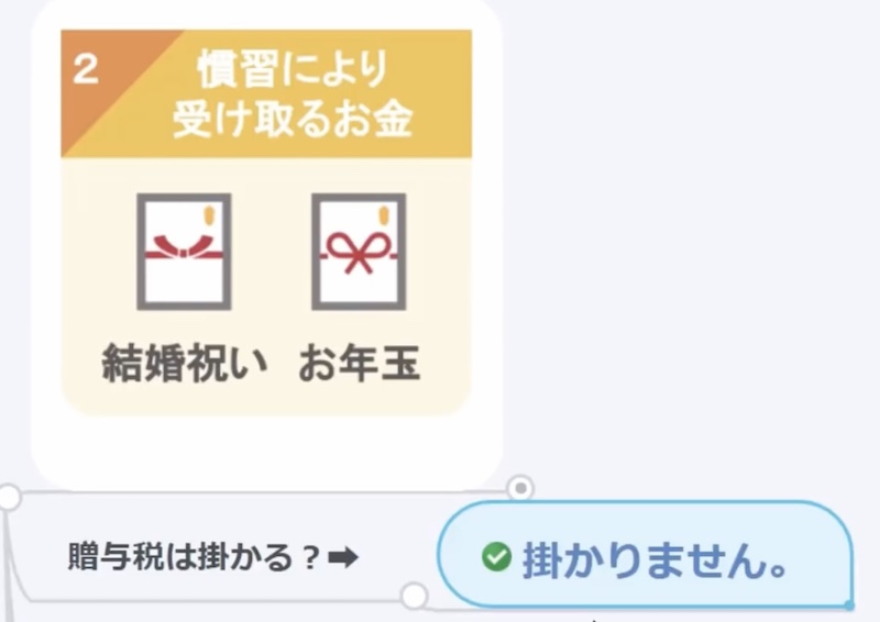 習慣により受け取るお金