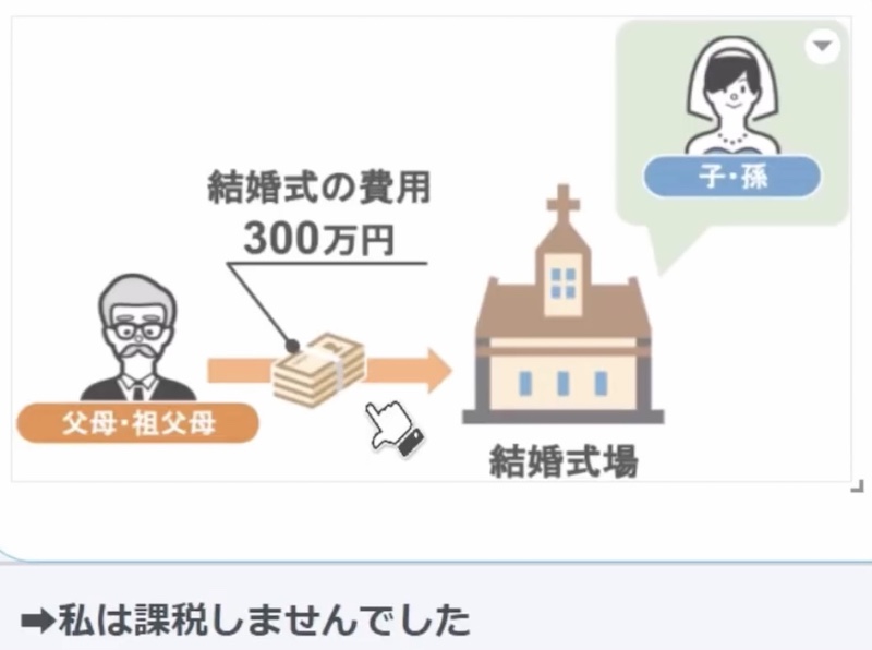 結婚費用