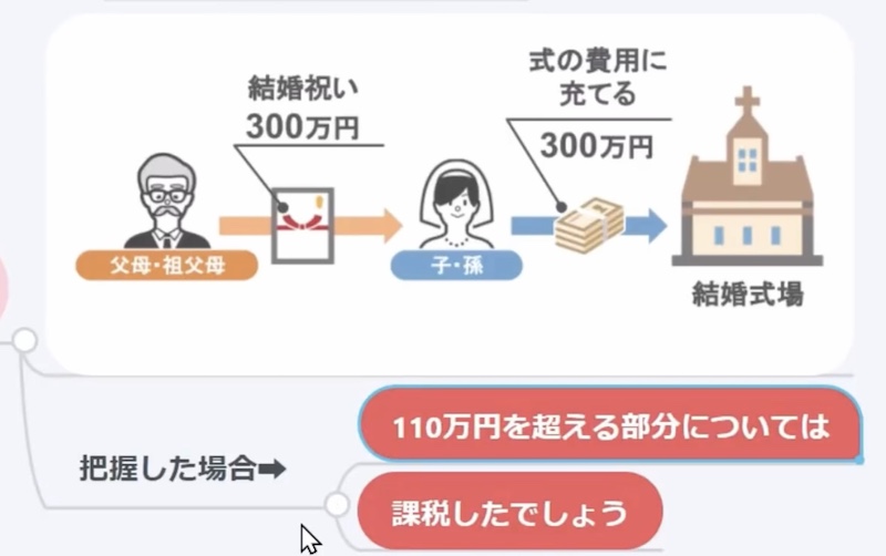 結婚費用2 