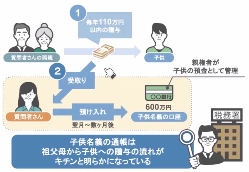 祖父母からの預金の流れ2