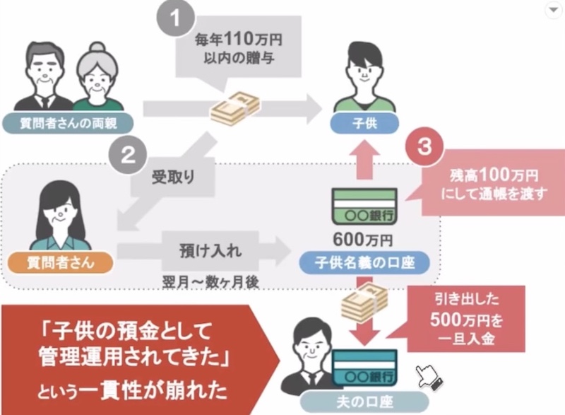 祖父母からの預金の流れ3
