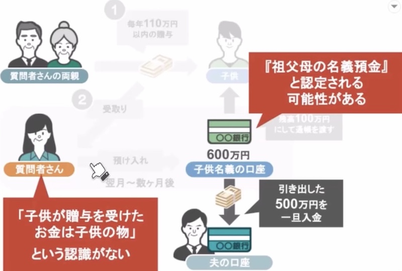 祖父母からの預金の流れ4