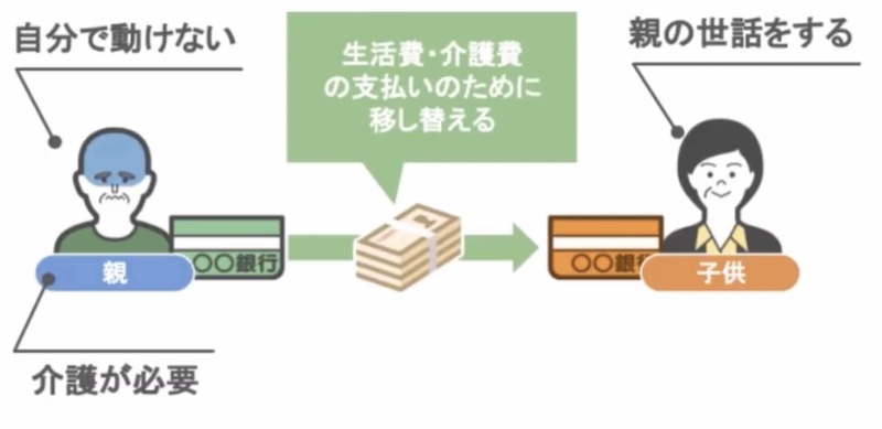 介護のためにお金を受け取る