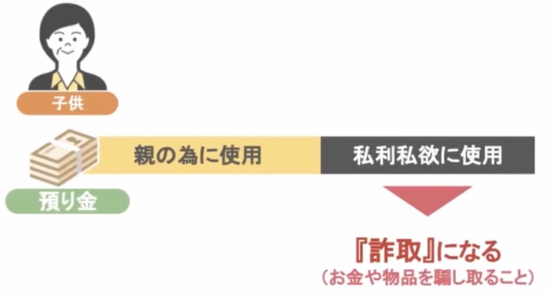 搾取