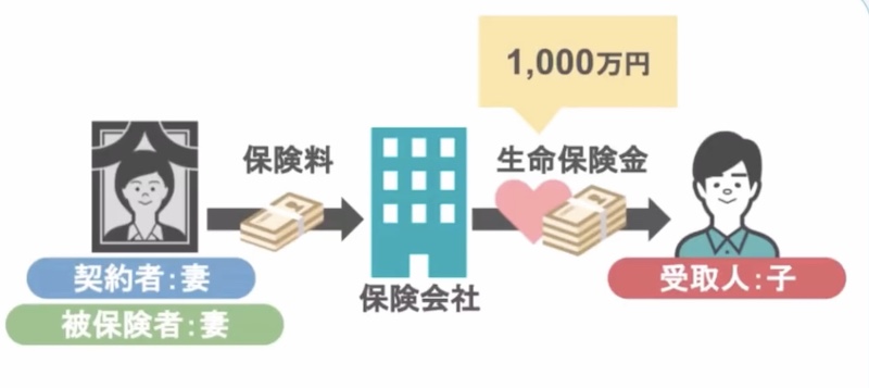 保険金の説明1