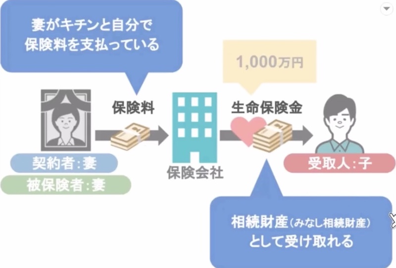 保険金の説明2