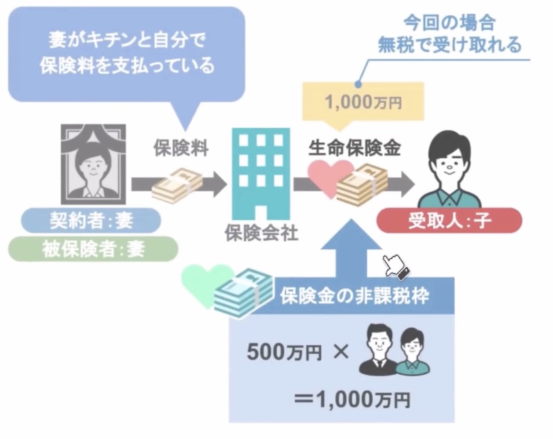 保険金の説明3