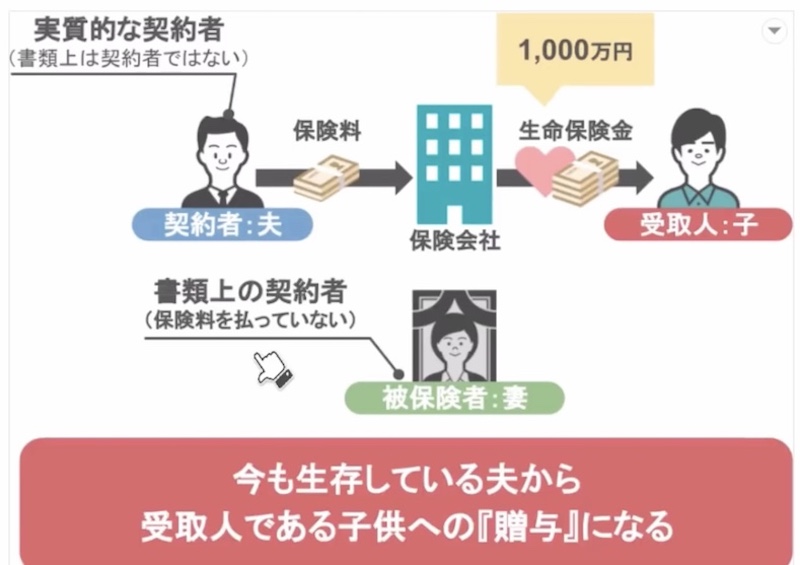 保険金の説明4