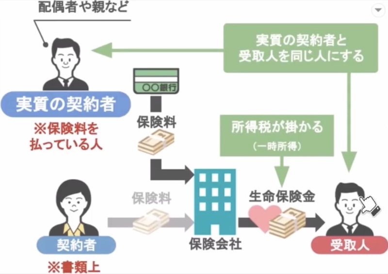 保険金の説明5
