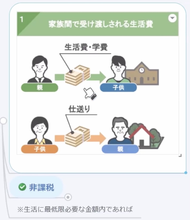 まとめ1