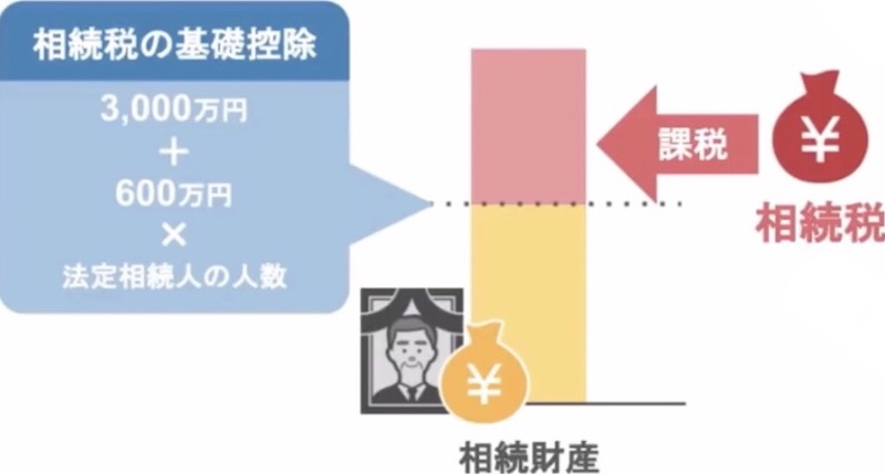 基礎控除について
