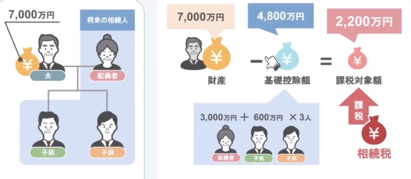基礎控除の説明