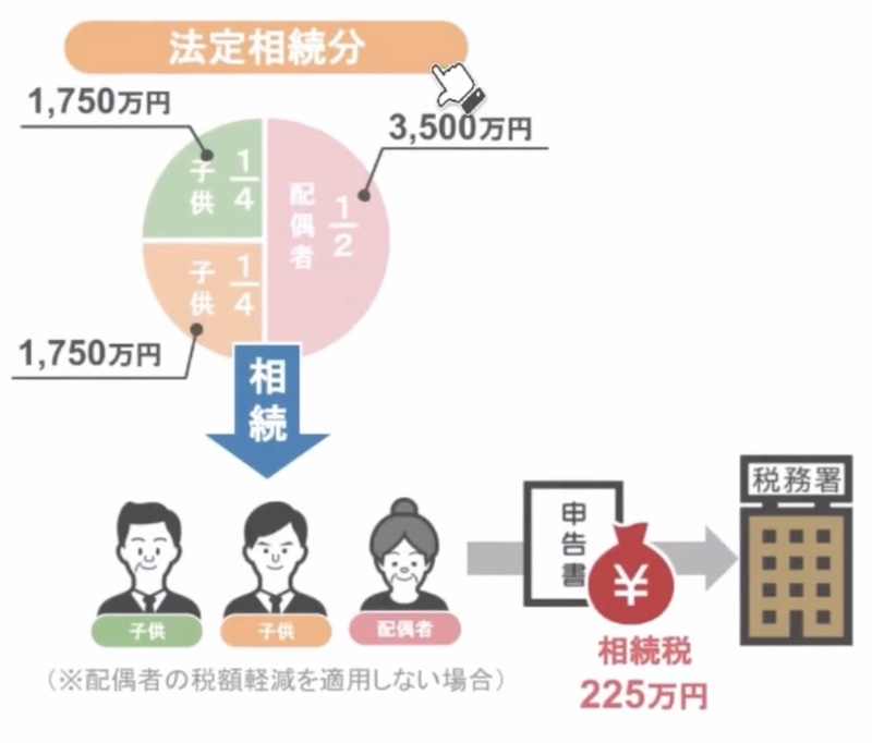 法定相続分