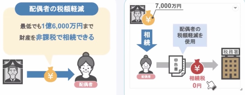 特例制度について
