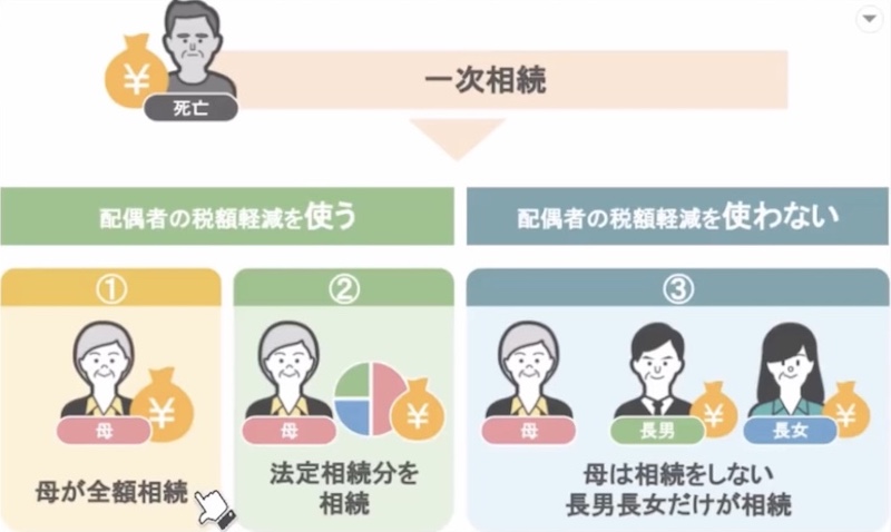 3つのうちどれが良いか