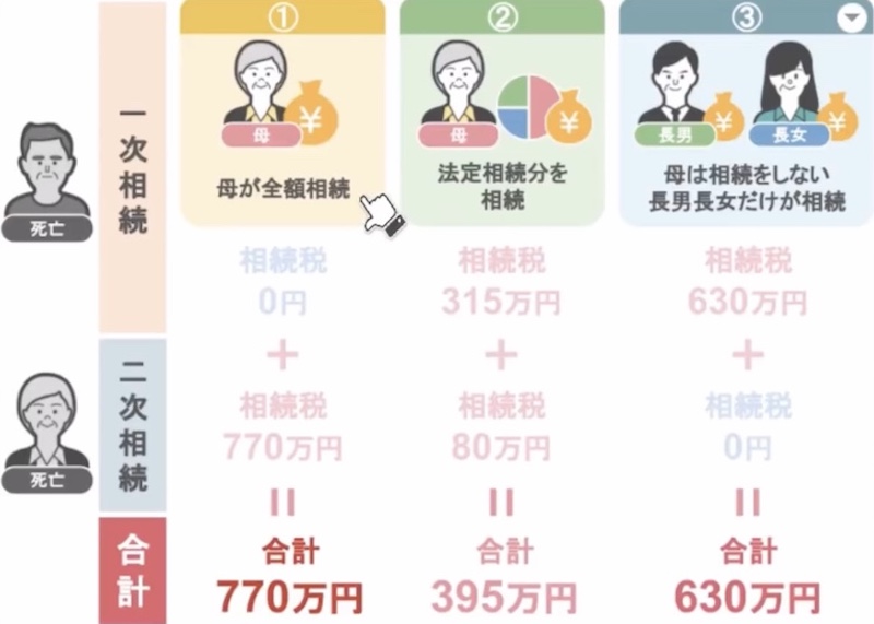 結果