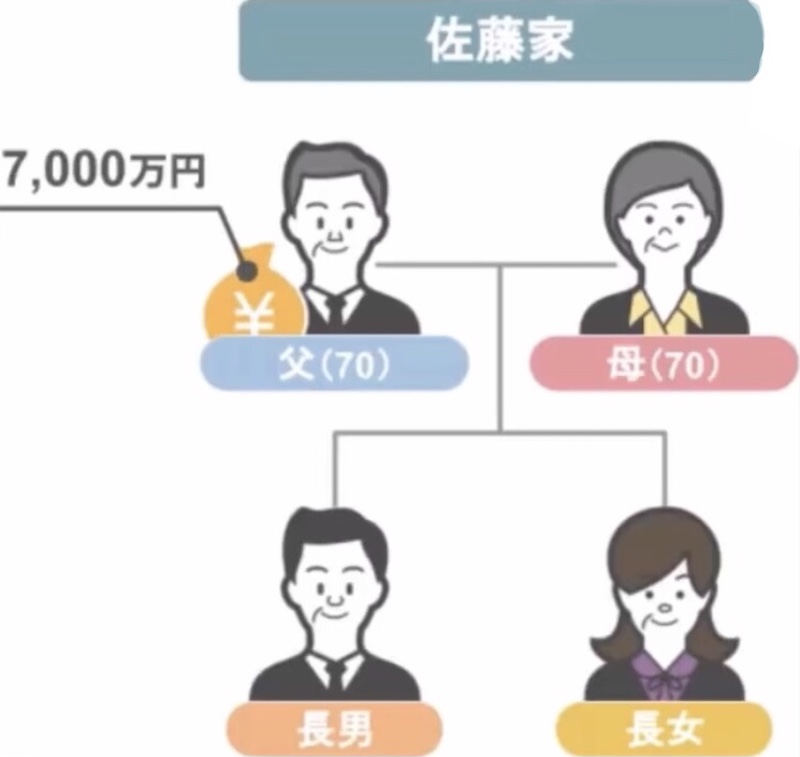 佐藤家の場合1