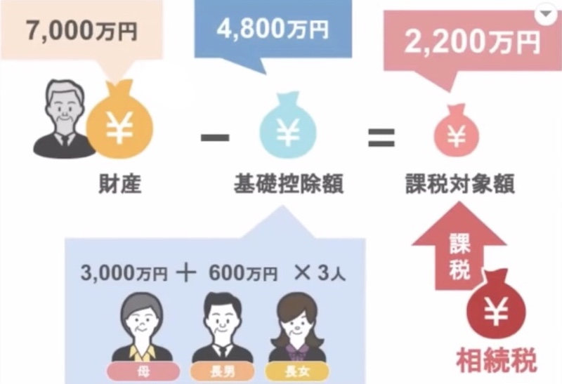 佐藤家の場合2