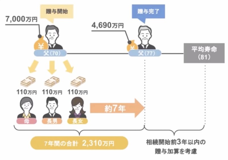 佐藤家の場合3