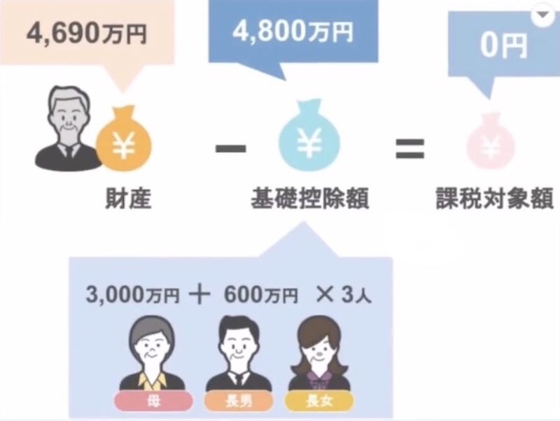 佐藤家の場合4
