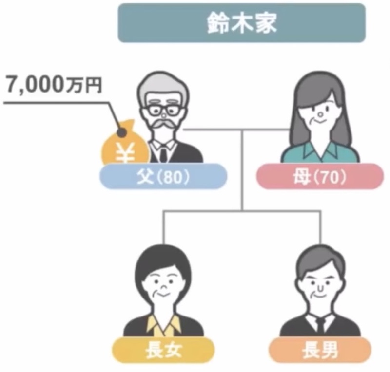 鈴木家の場合1