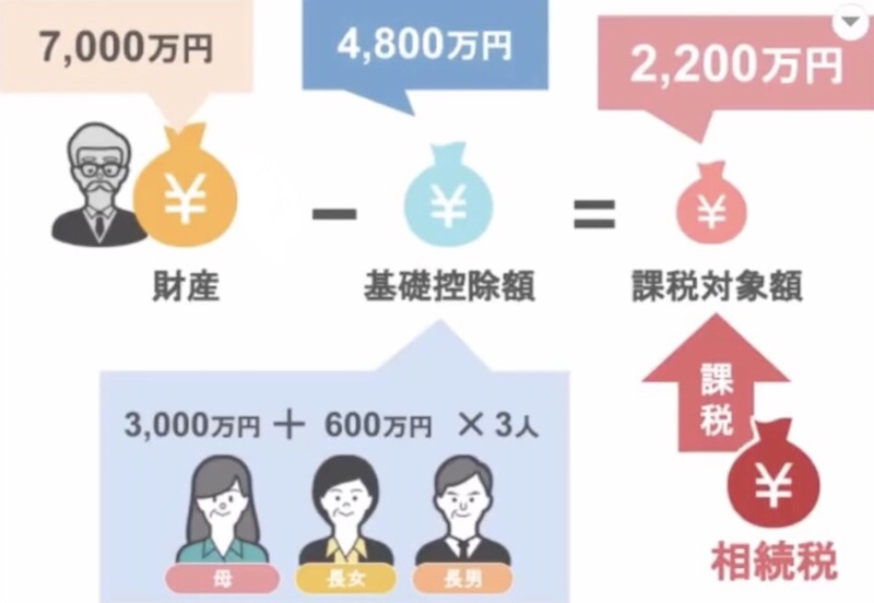 鈴木家の場合2