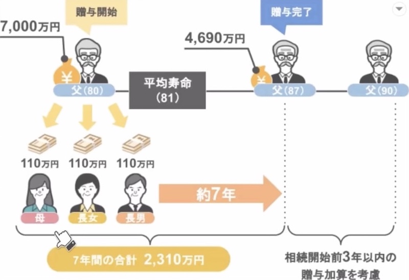 鈴木家の場合3