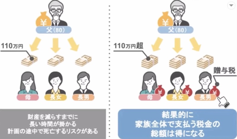 鈴木家の場合4