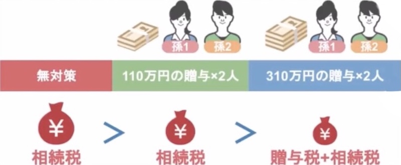 鈴木家の場合5