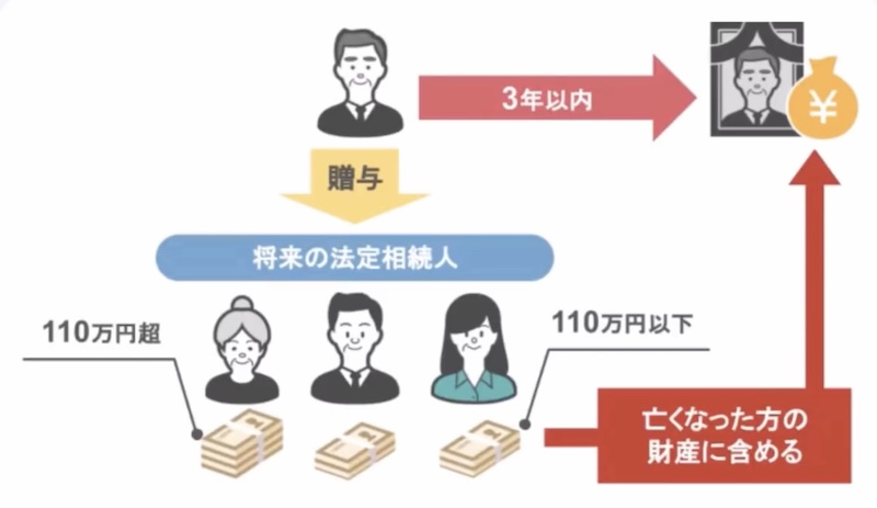 鈴木家の場合6