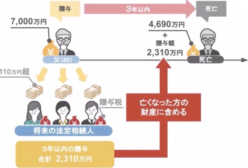 鈴木家の場合7