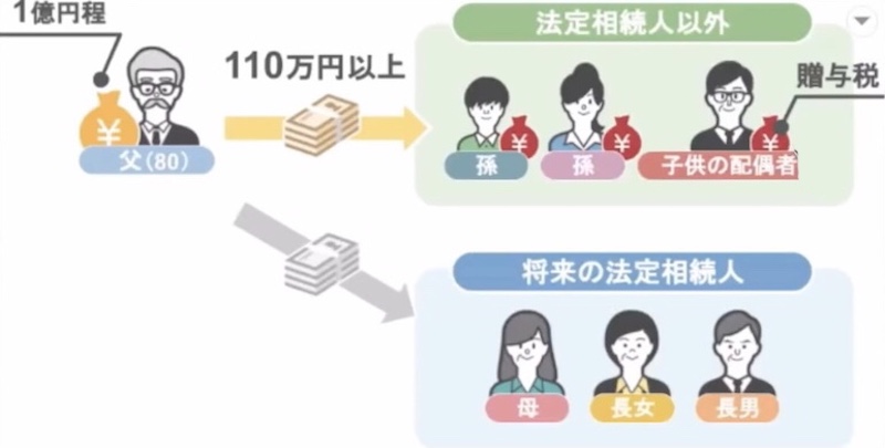 鈴木家の場合9