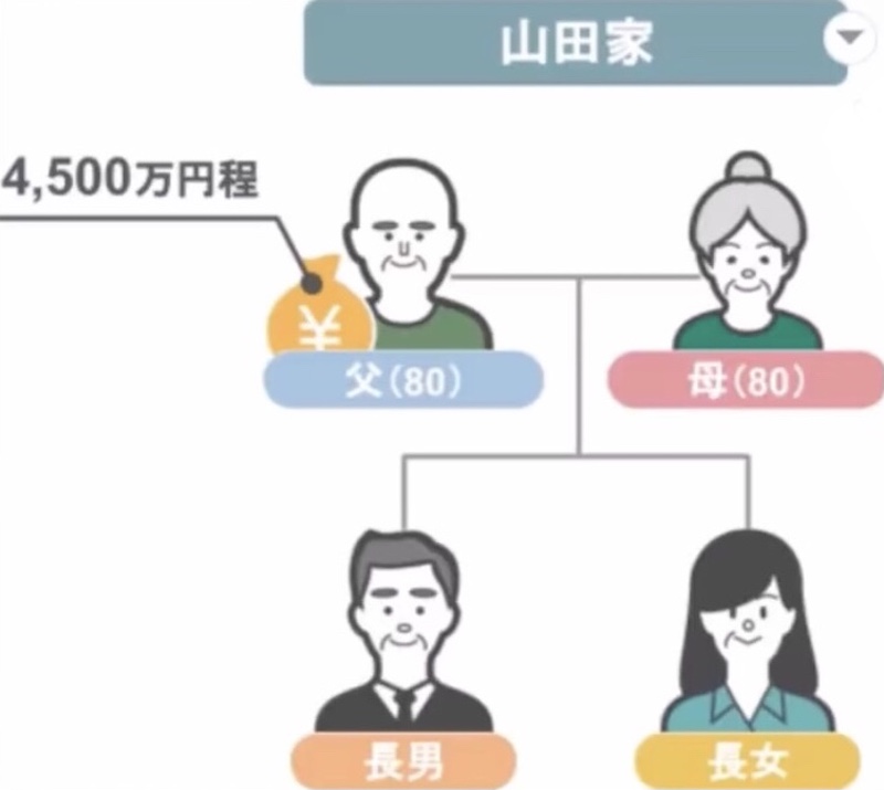 山田家の場合1