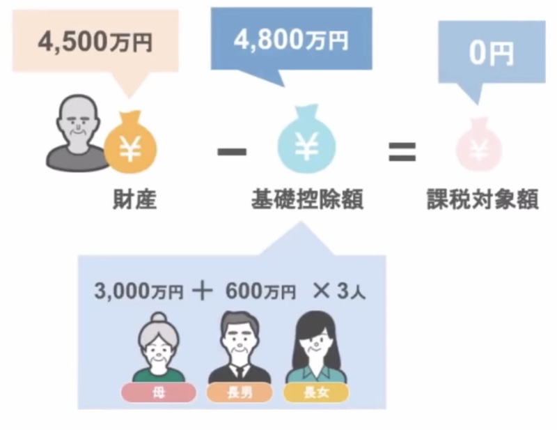 山田家の場合2