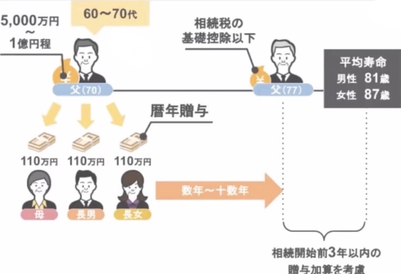 まとめ1