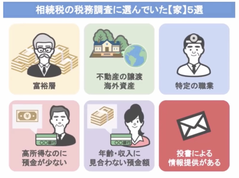 以前の動画で説明した5つの項目