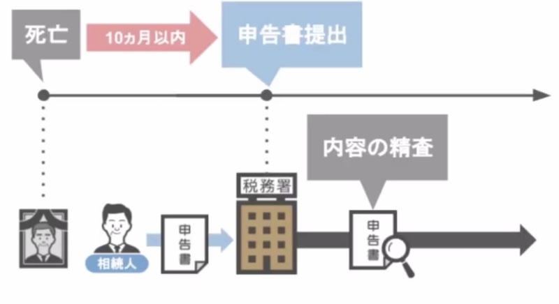 内容の精査