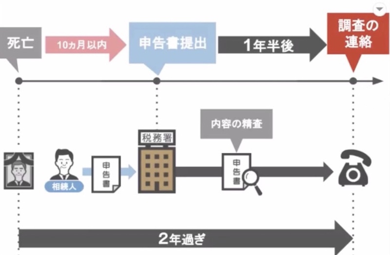 申告2