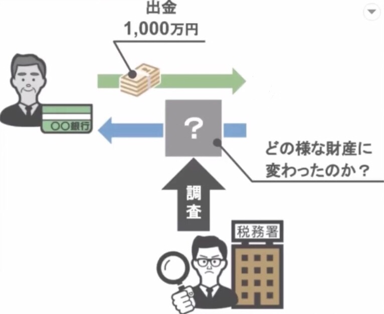 変形資産