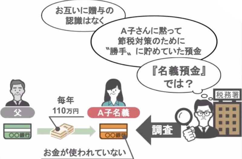 名義預金と疑われる