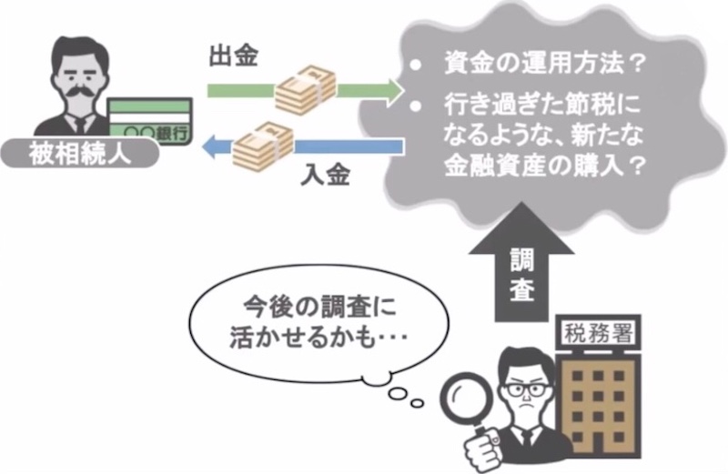 預金の調査