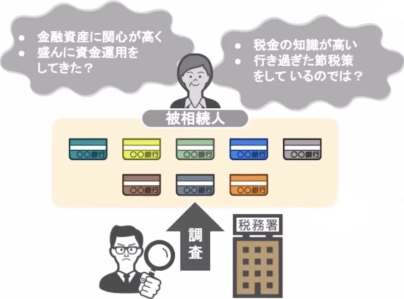 複数の口座を持っている