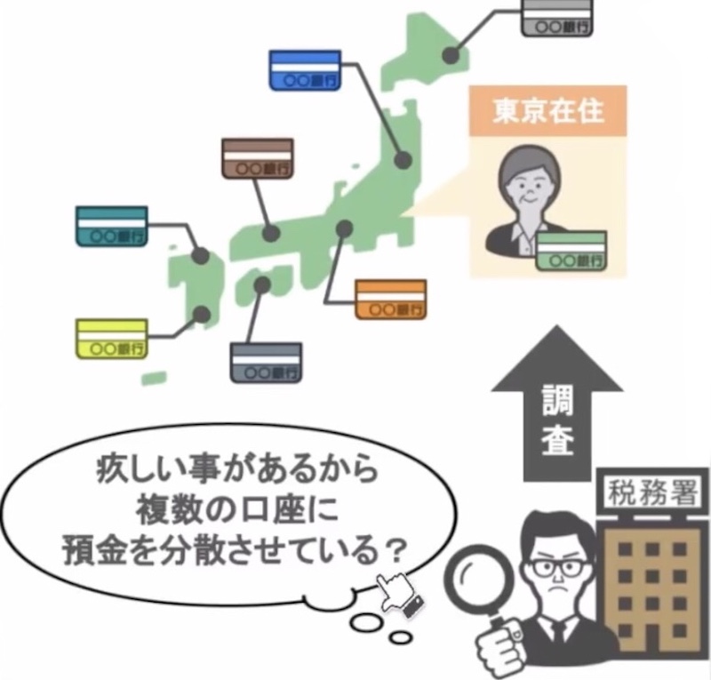 複数の口座を持っている