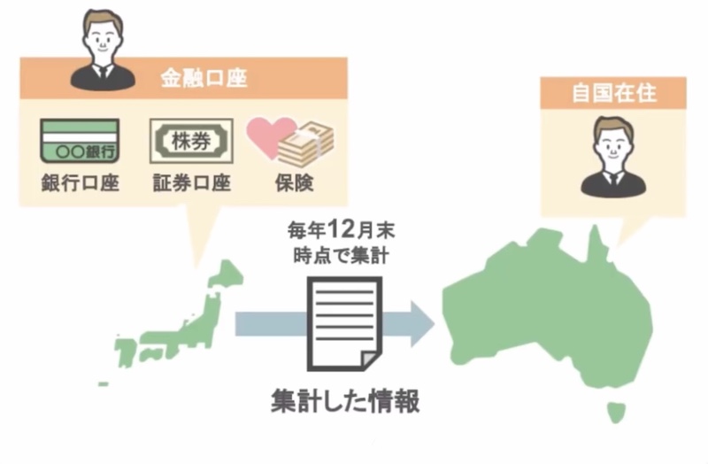 CRSの説明1