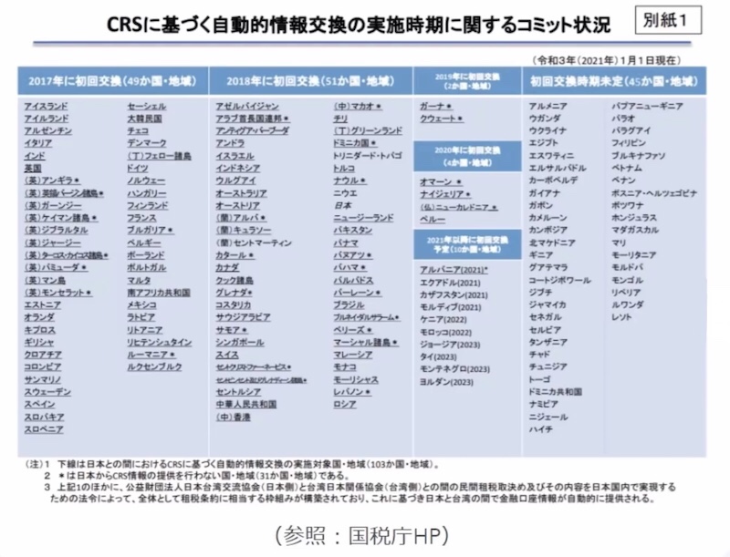 表