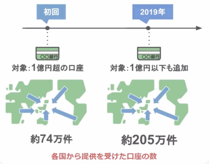 CRSの説明4