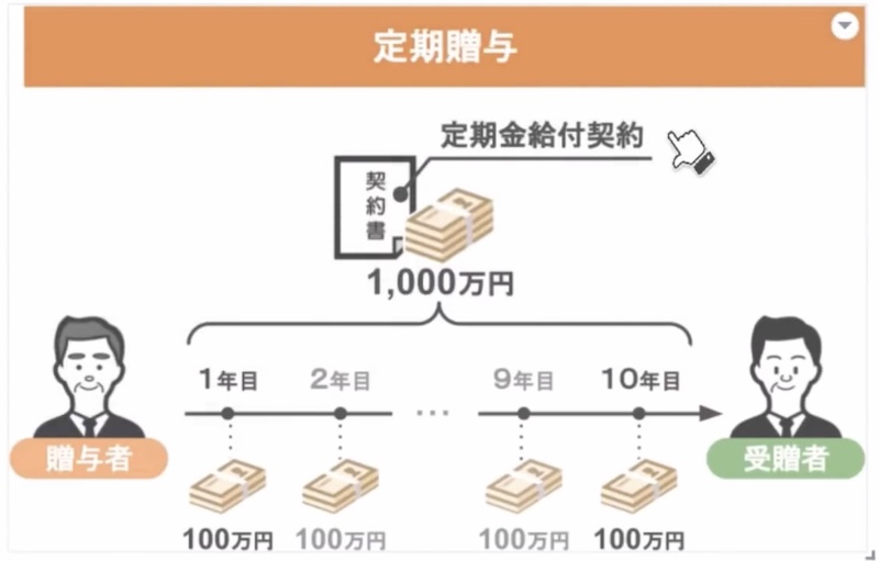 定期贈与