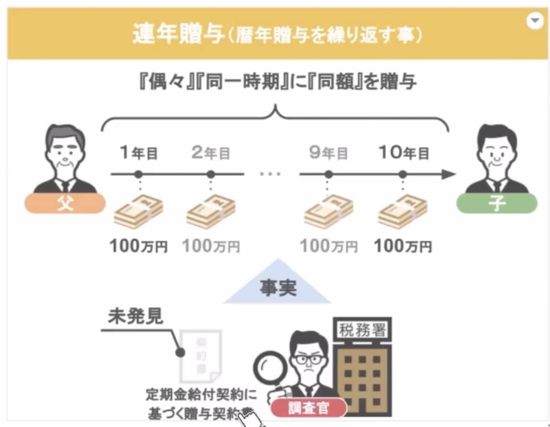 連年贈与について
