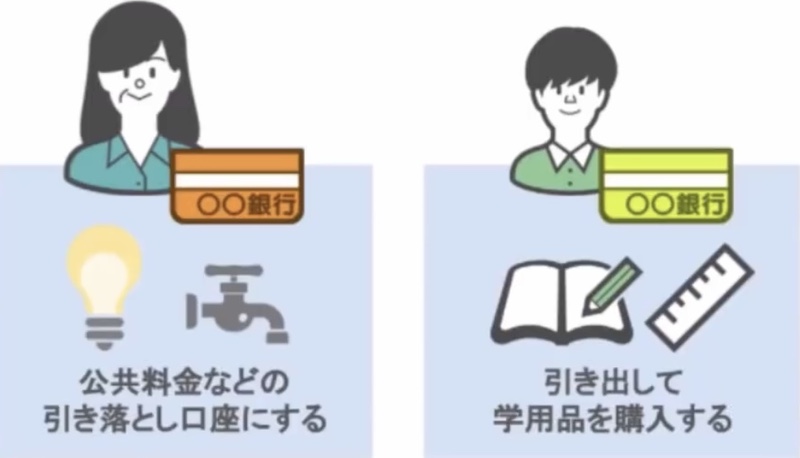贈与の使い道