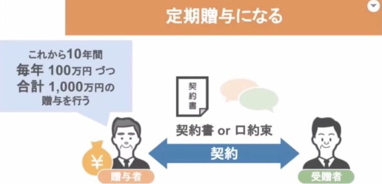 定期贈与になる